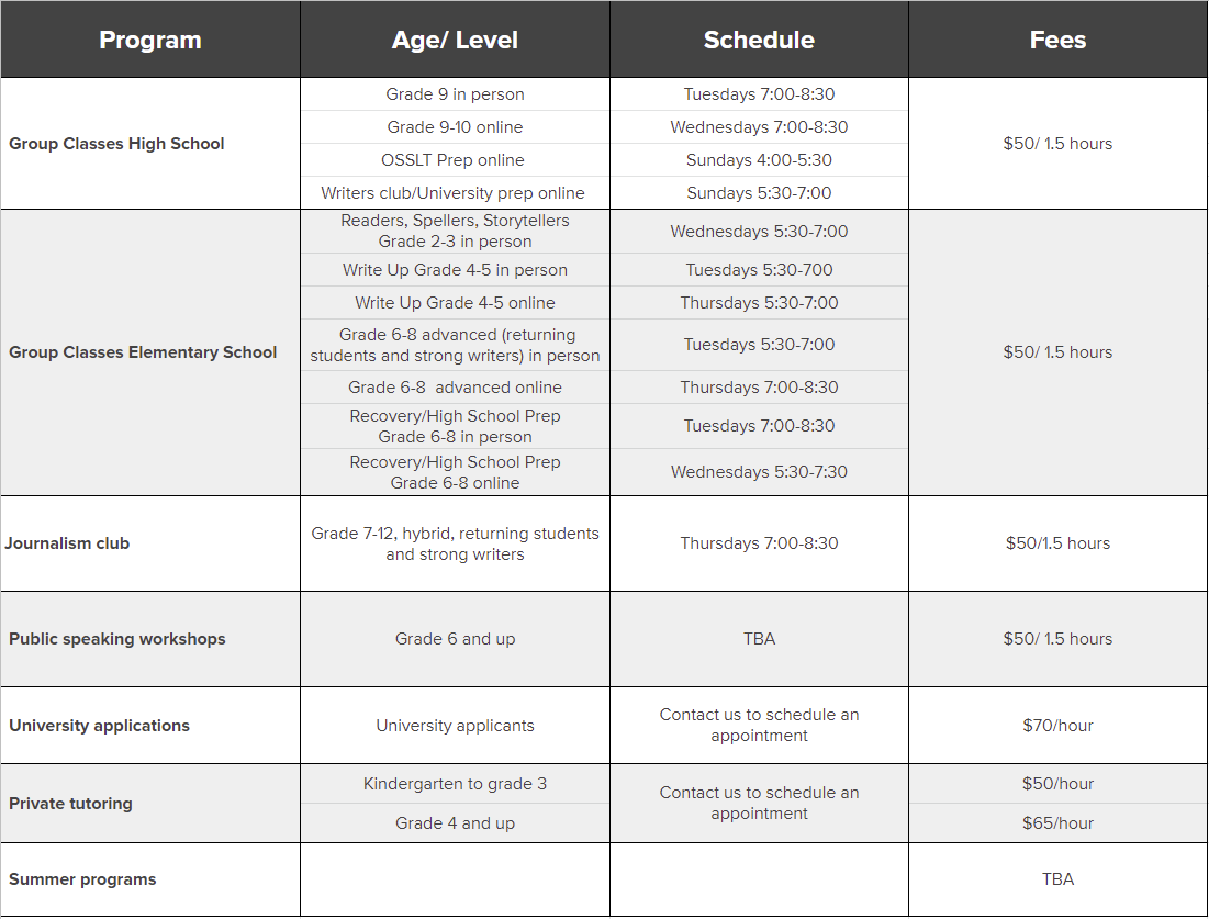 Pricing – Write Up Your Alley